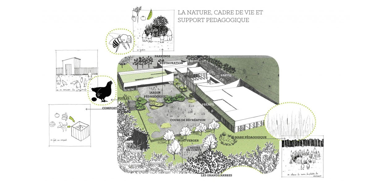 Groupe scolaire – espaces extérieurs : parvis, cours, jardins – Ecueil (51)